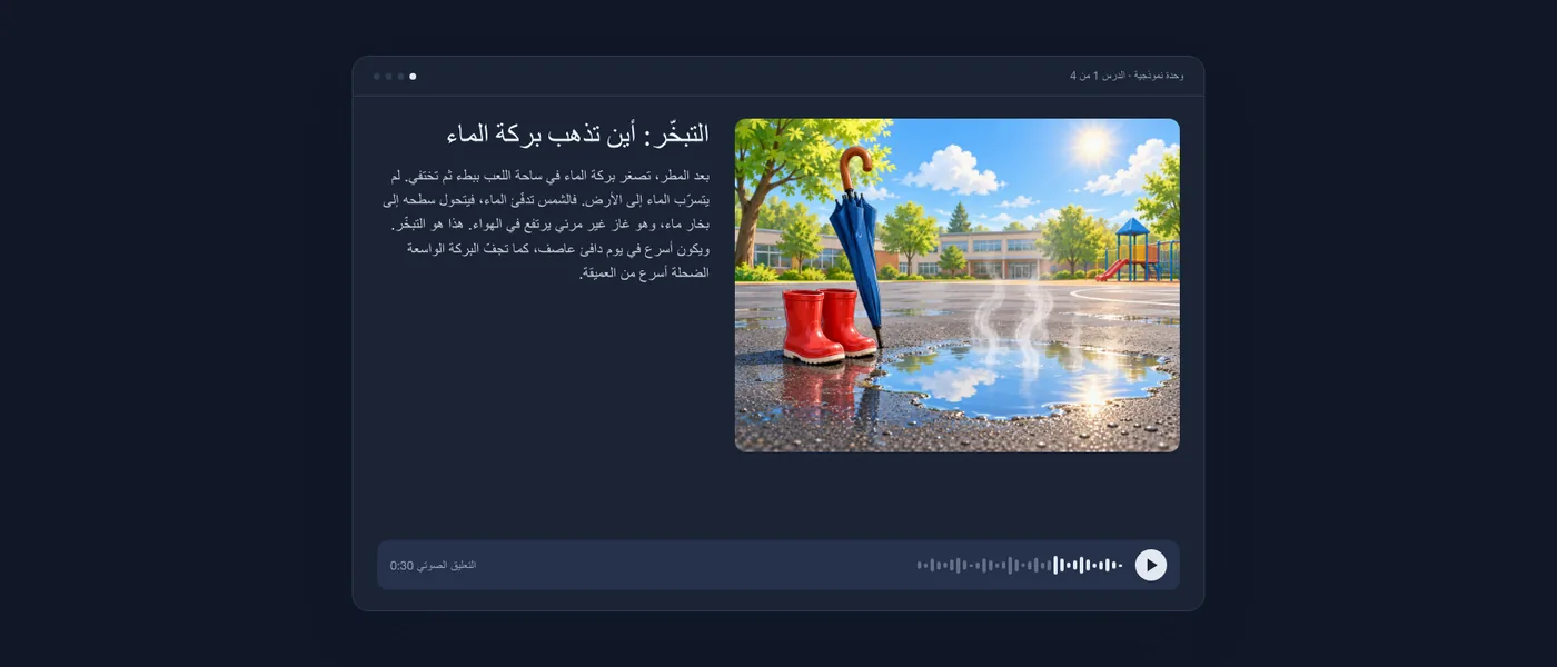 درس مكتمل عن التبخّر كما يراه التلميذ: رسم توضيحي لبركة ماء تجفّ في ساحة اللعب، والنص، ومشغّل الصوت.